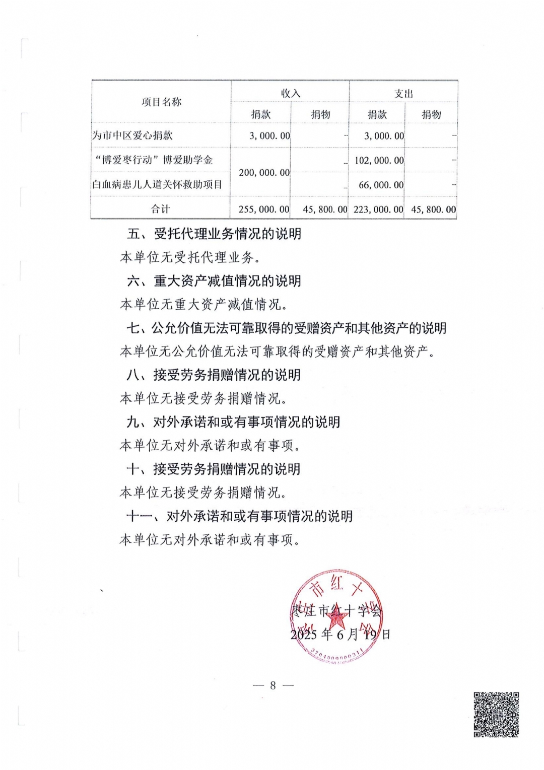 枣庄市红十字会2024年度审计报告_17