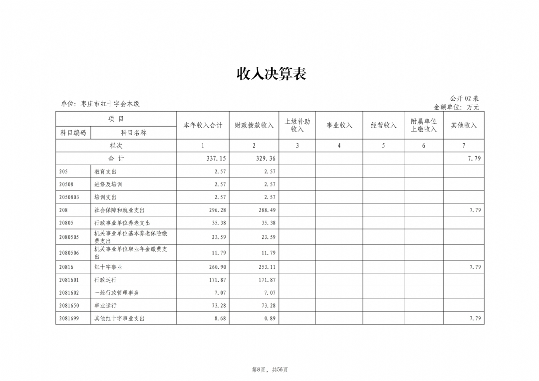 2024年度枣庄市红十字会本级决算_09