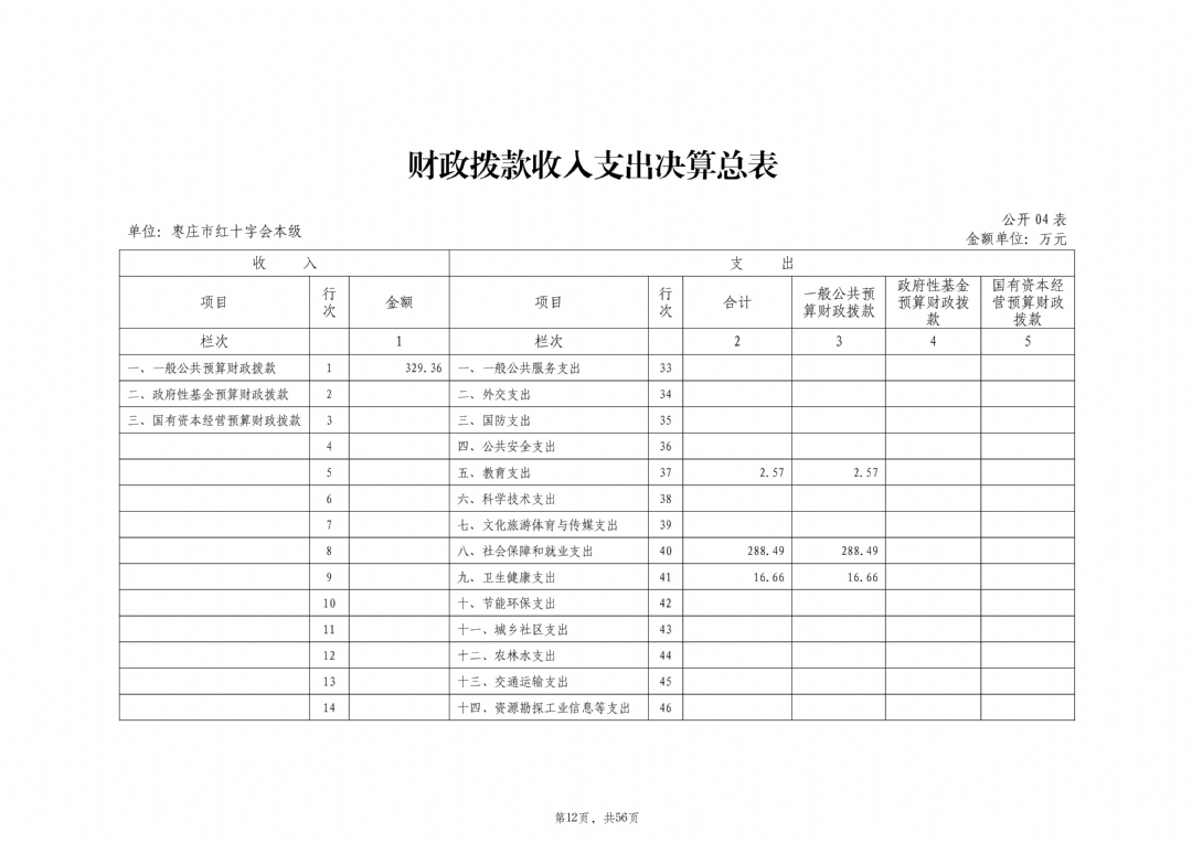 2024年度枣庄市红十字会本级决算_13