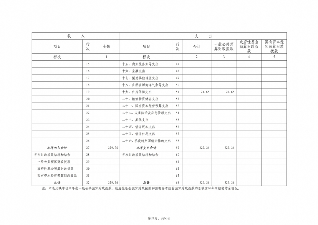 2024年度枣庄市红十字会本级决算_14