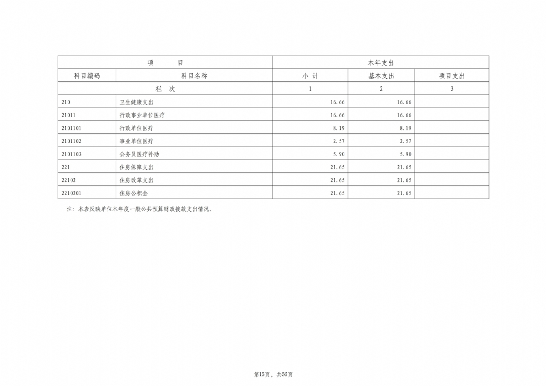2024年度枣庄市红十字会本级决算_16