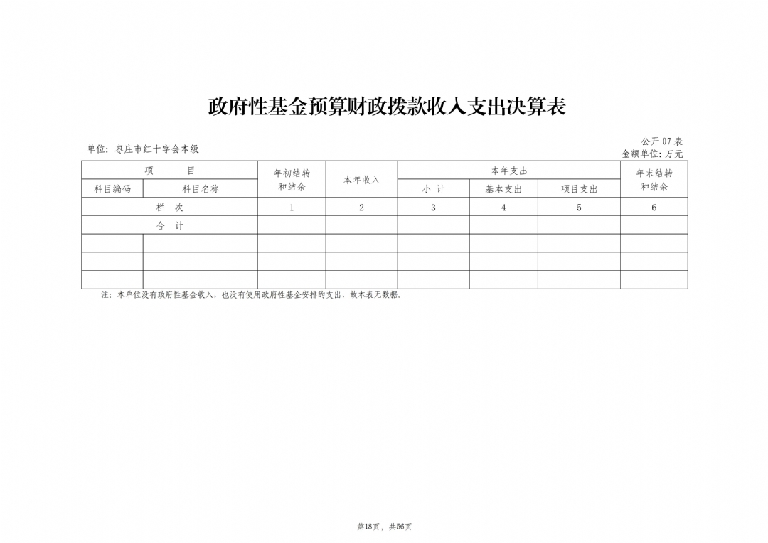 2024年度枣庄市红十字会本级决算_19