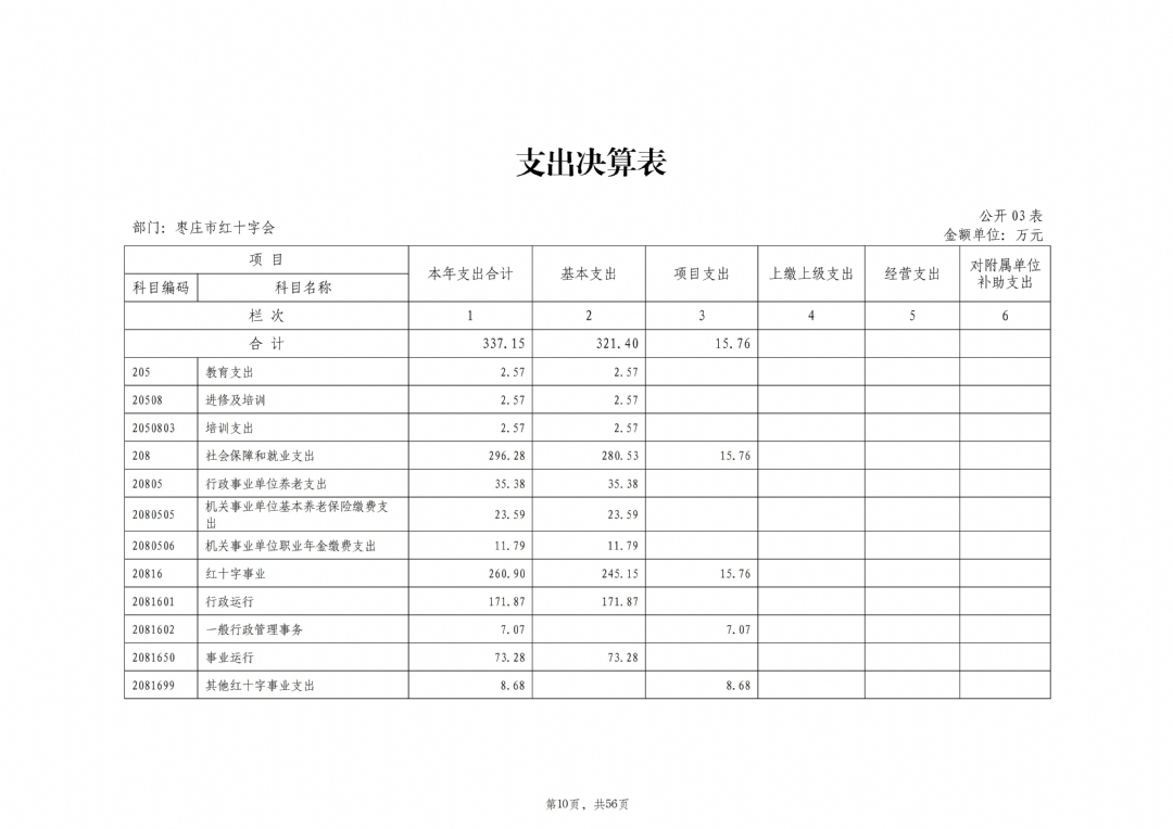 2024年度枣庄市红十字会部门决算_11