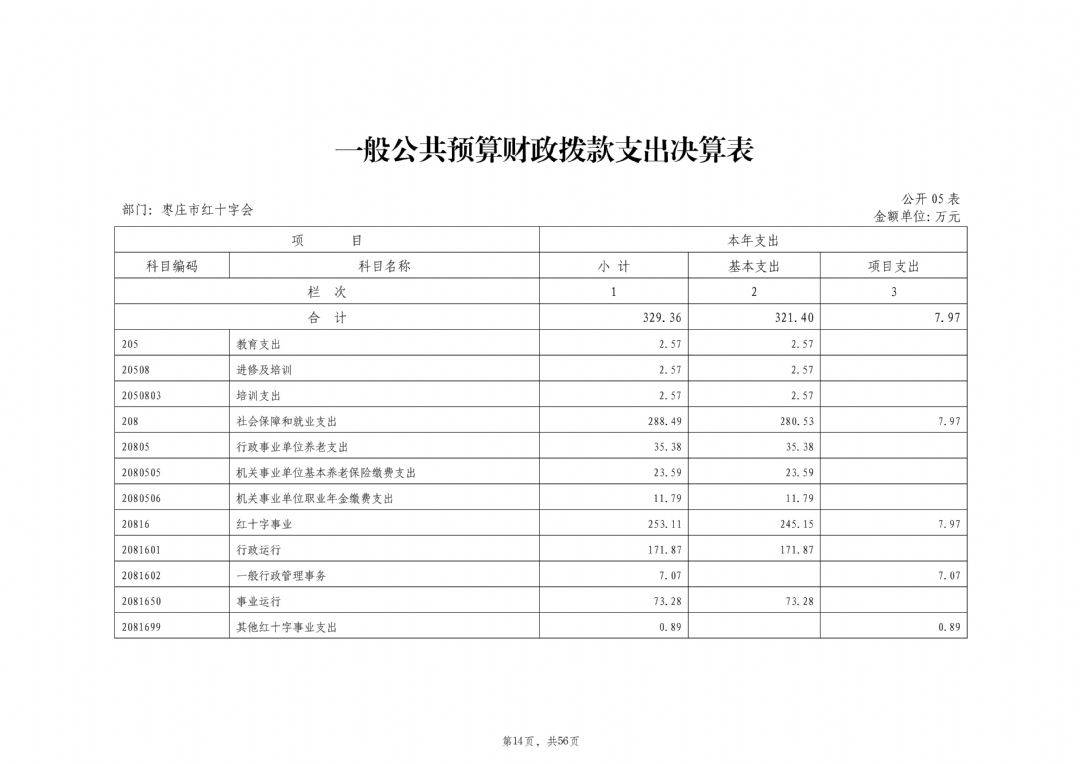 2024年度枣庄市红十字会部门决算_15