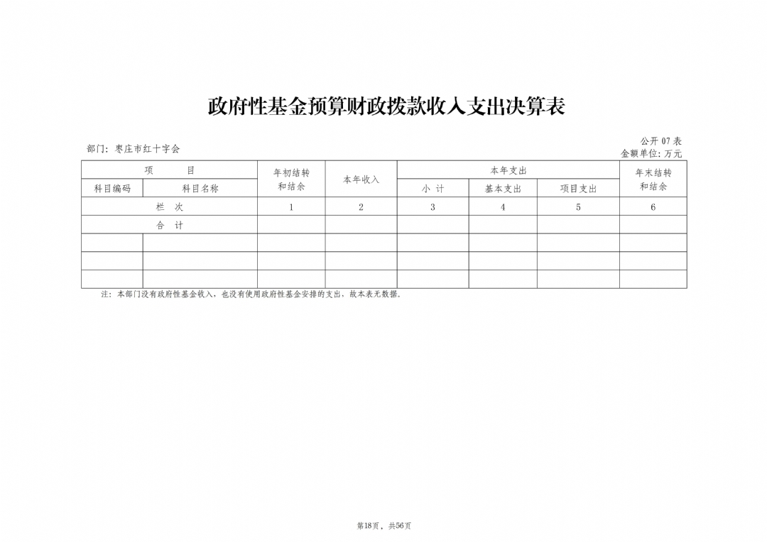 2024年度枣庄市红十字会部门决算_19