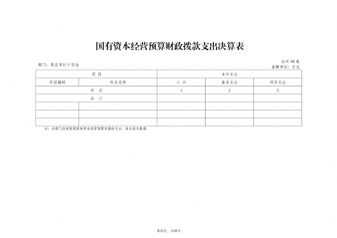 2024年度枣庄市红十字会部门决算_20