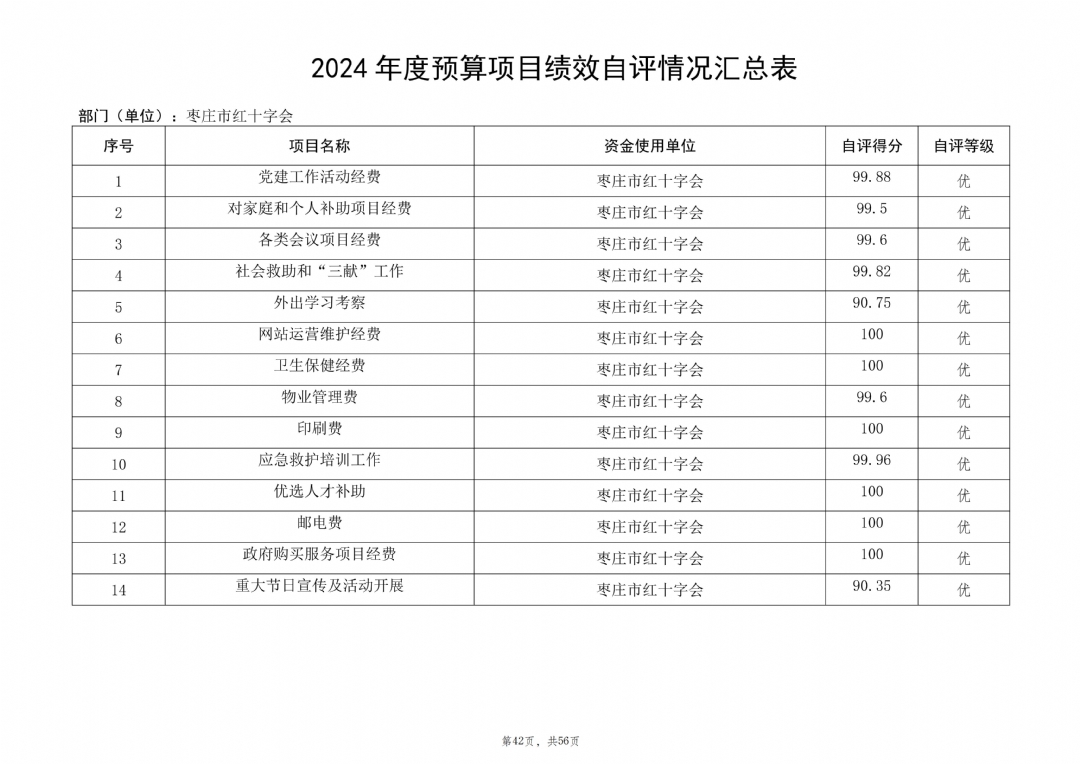 2024年度枣庄市红十字会部门决算_43