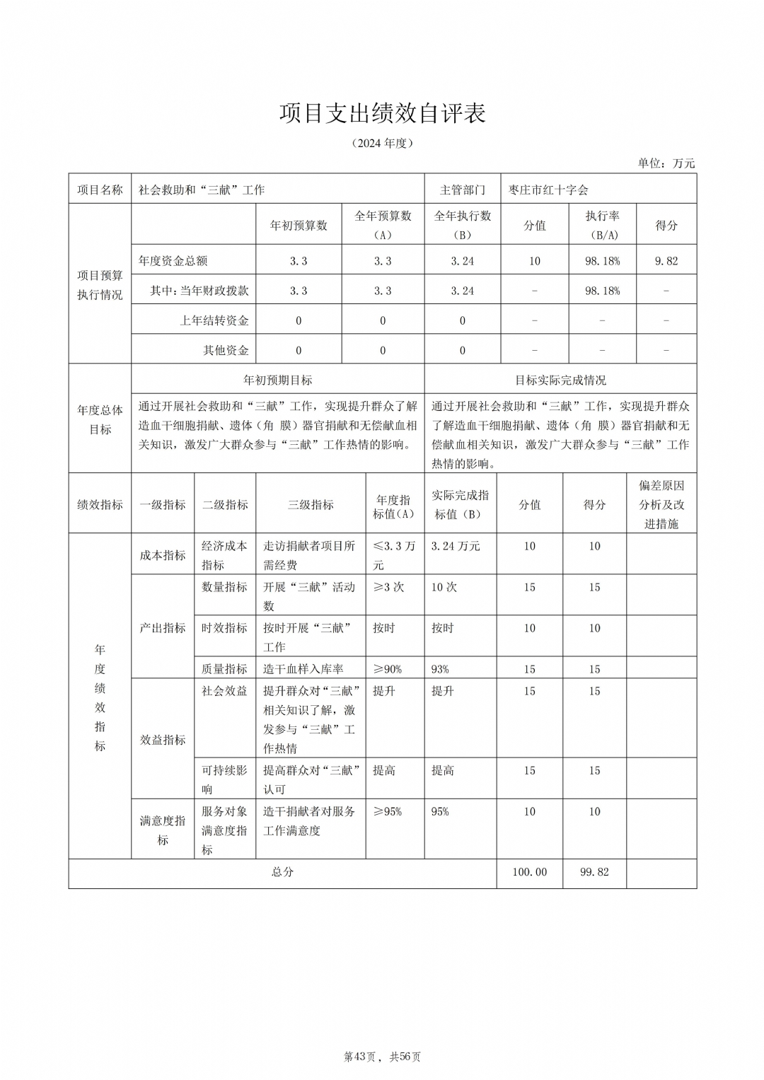 2024年度枣庄市红十字会部门决算_44